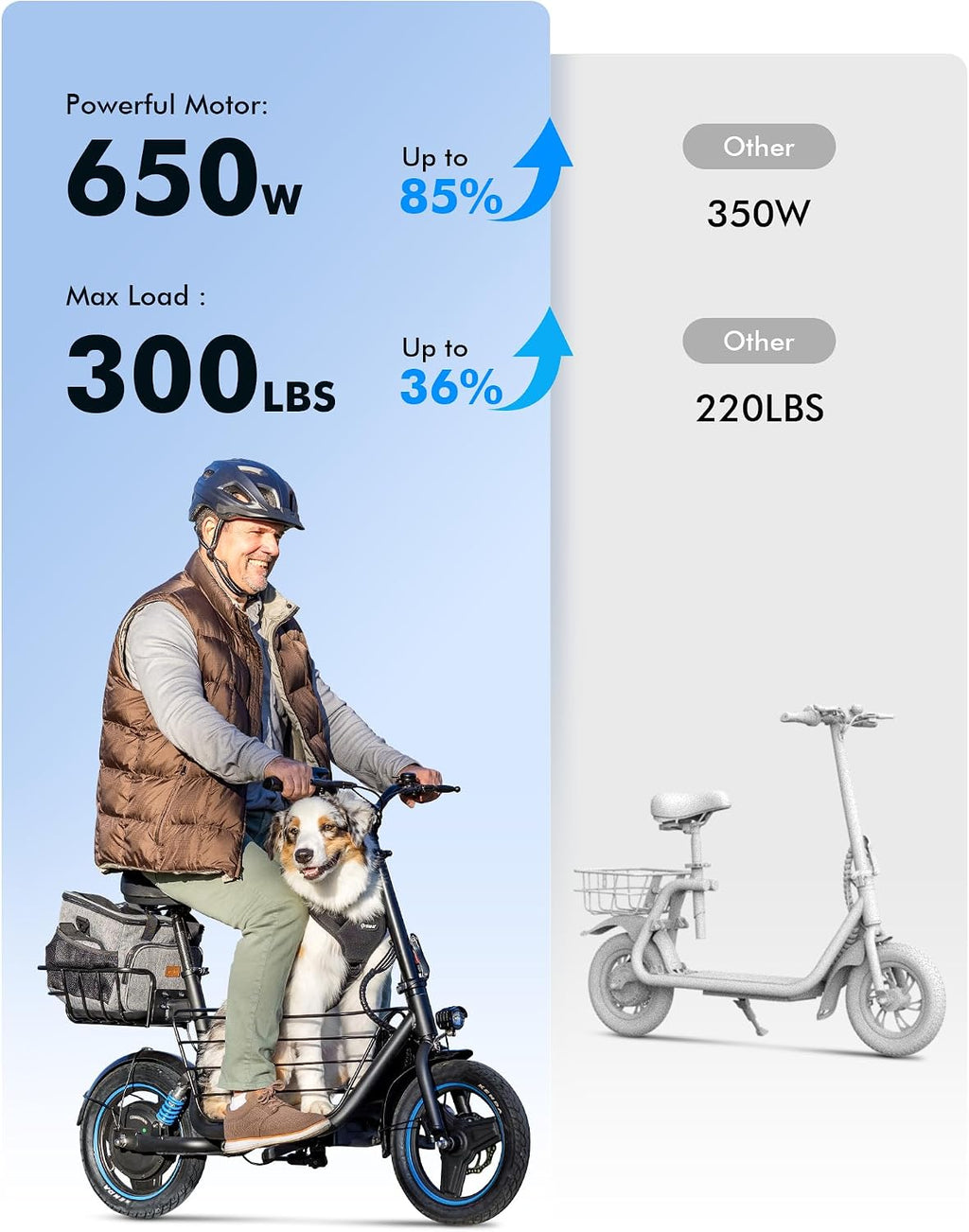 Electric Scooter with Seat for Adults, 650W Motor, Up to 18.6 MPH, 30 Mile Range, Foldable Scooter with Pet Basket & 14" Pneumatic Tires