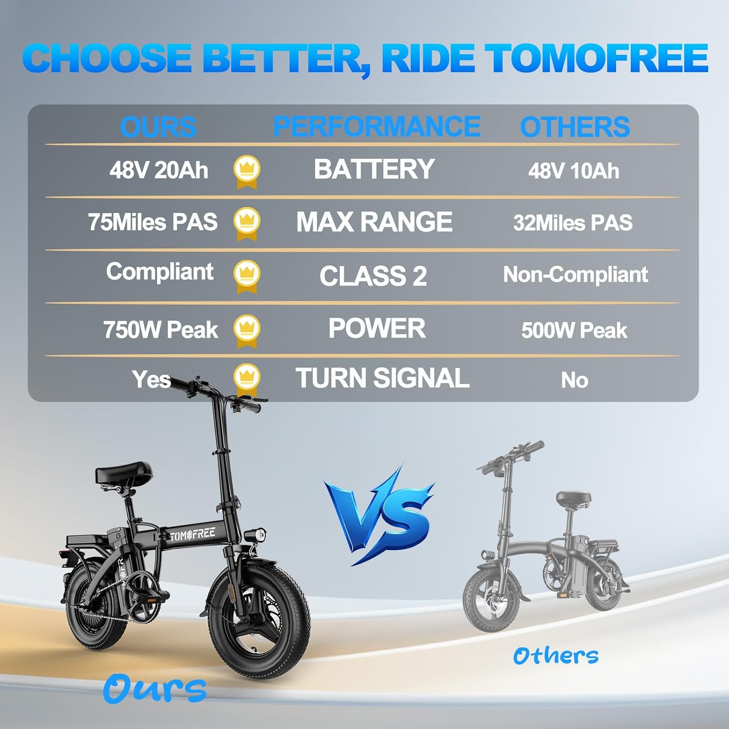 14"/16" Foldable Electric Bike for Adults & Teens, 400W Motor, Mini Commuter E-Bike with Up to 75 Miles Pedal-Assist Range