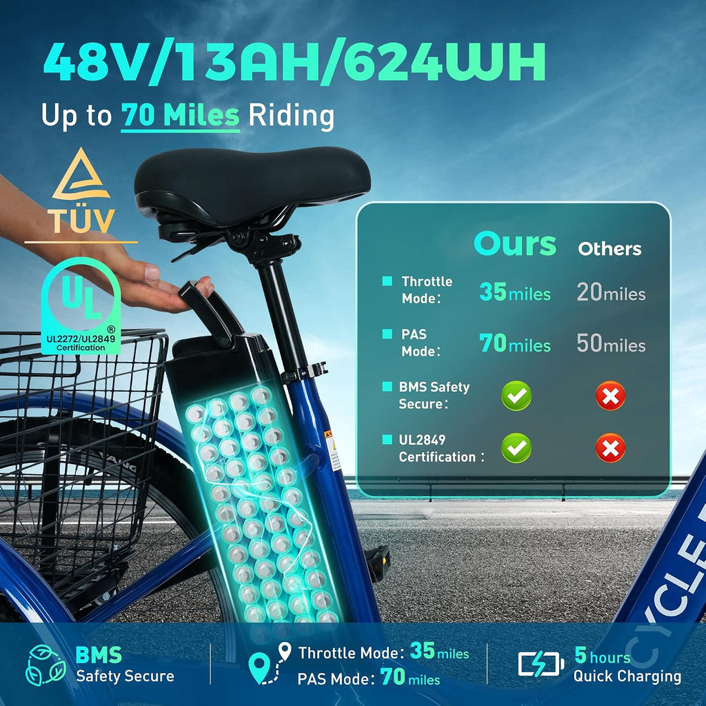 24" Electric Tricycle for Adults, 7-Speed Commuter Trike, Hydraulic Disc Brakes, Multi-Suspension, Removable Rechargeable Power Pack