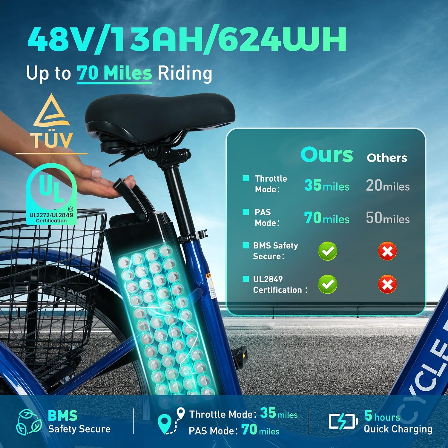 24" Electric Tricycle for Adults, 7-Speed Commuter Trike, Hydraulic Disc Brakes, Multi-Suspension, Removable Rechargeable Power Pack