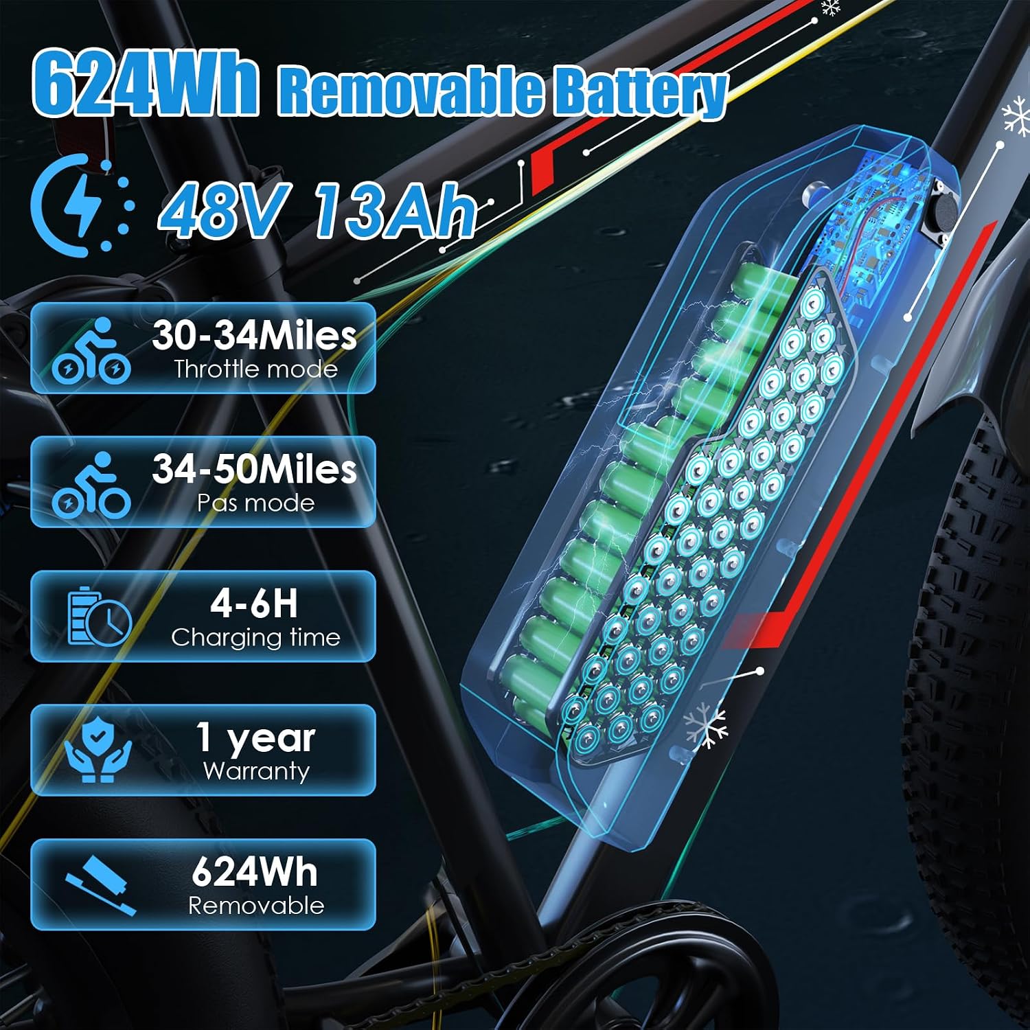 26" Fat Tire Electric Bike for Adults with 750W Motor, Dual Suspension, All-Terrain Design & Up to 40 Miles Range