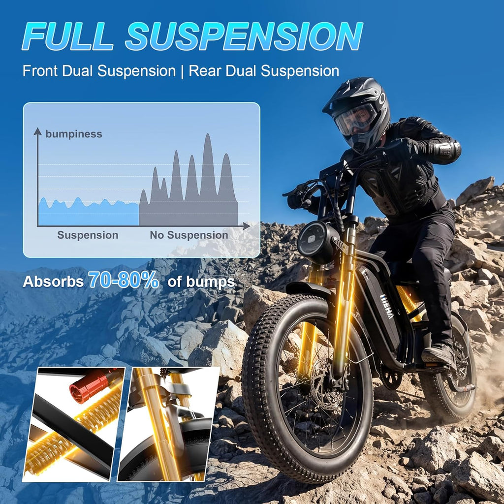 1500W Peak Electric Bike for Adults with Smart Display, 20" Fat Tire E-Bike, Up to 34 MPH & 65 Miles Range, Dual Camera, Full Suspension, All-Terrain Commuter Bicycle